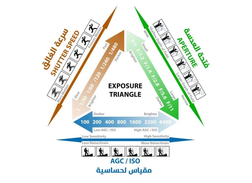 مثلث-التعريض